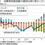 【物価】日本、インフレ率2.5%  [426566211]