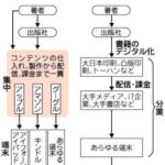 今後紙の本は無くなってタブレットに統一されるのかね？ 印刷会社が売上の柱として豚汁専門店オープン  [421685208]