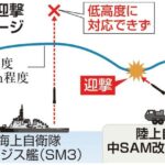 北朝鮮の弾道ミサイル、日本のイージスで捕捉できず、SM3やPAC3では迎撃不可能っぽい  [422186189]