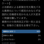 太陽光設置パネル義務化条例、都議が緊急アンケート→95%が反対 ネット世論ガーさんなぜか沈黙  [295723299]