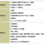 新型天然痘、最初の感染者は「ゲイとバイの男性グループ」、感染経路は「サルとの性行為」  [422186189]