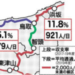 JR西日本 赤字の路線を公表　市町村「赤字だから切り捨てるのか」  [144189134]