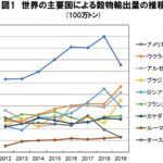 【ﾋｬｯﾊｰ】ロシアへウクライナ産穀物の輸出を開始  [754019341]