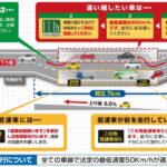 の…登坂車線が廃止。これからは右側付加車線に移行。  [896590257]