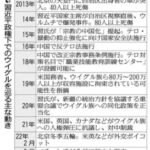 ロシア外務省「我が国からエネルギー供給を停止し自滅している西側と頭の良い中国。とても対照的」  [271912485]
