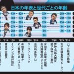 【不幸自慢】日本人の平均年齢48歳 この年齢前後が日本でもっとも不幸な世代  [512899213]