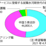 中国も就職氷河期ができるらしい  [448218991]