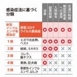 日本がコロナを５類にできない理由　５類にすると医療界への補助金が途絶えてしまう・・・  [135853815]
