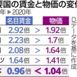 日本の賃金と物価が上がらないのは単に数字の問題だよな。  [929852992]