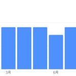 お前ら将棋と囲碁どっちが好きなの？  [509689741]