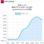 【グエン】岐阜市の外国人住民が過去最多に　人口の約２．５％  [245653759]