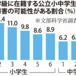 小中学生の「8．8％」が発達障害　1学級に3人の割合  [837857943]