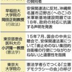 日本学術会議、任命拒否の6人を候補から外し禅譲制を止める  [754019341]