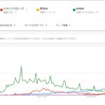 乃木坂はグループとして女優としてAKBに勝った。あとは歌手として山本にバラドルとして指原に勝てば完全勝利できる