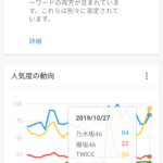 【大悲報】乃木坂ついに！TWICEに国内人気抜かれる Google先生
